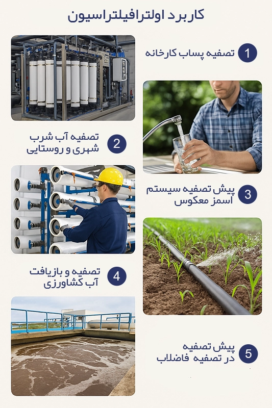 کاربردهای دستگاه اولترافیلتراسیون